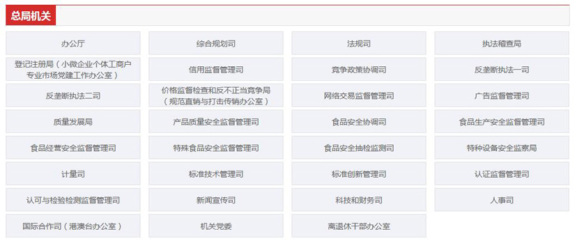 國家市場監(jiān)督管理總局職能配置、內(nèi)設(shè)機(jī)構(gòu)和人員編制規(guī)定