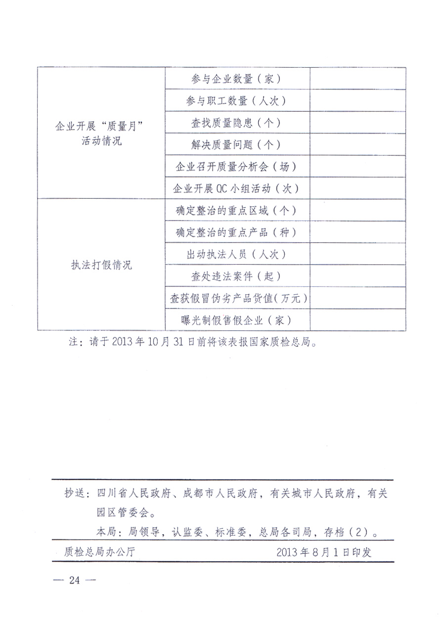 國(guó)家質(zhì)量監(jiān)督檢驗(yàn)檢疫總局、中共中央宣傳部等單位《關(guān)于開(kāi)展2013年全國(guó)“質(zhì)量月”活動(dòng)的通知》