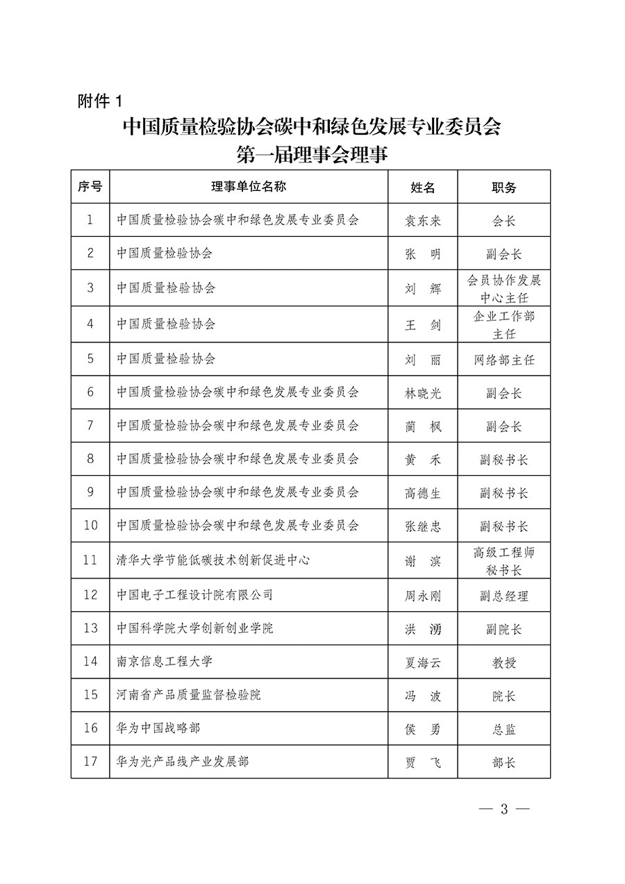 中國質(zhì)量檢驗協(xié)會關于碳中和綠色發(fā)展專業(yè)委員會成立大會暨第一次會員代表大會和第一屆理事會相關表決結(jié)果的公告(中檢辦發(fā)〔2021〕289號)
