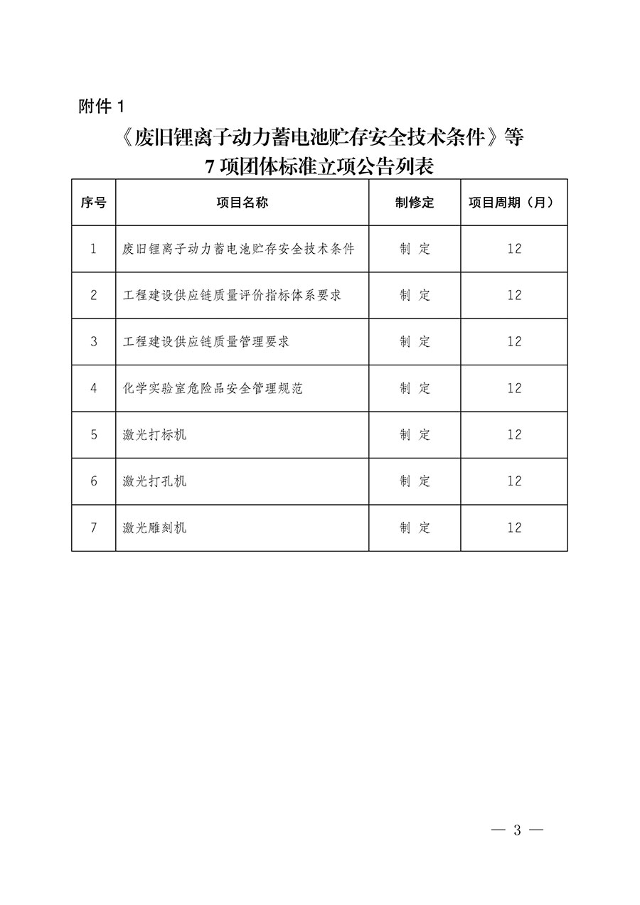 中國質(zhì)量檢驗協(xié)會關(guān)于批準《廢舊鋰離子動力蓄電池貯存安全技術(shù)條件》等7項團體標(biāo)準立項的通知(中檢辦發(fā)〔2022〕144號)