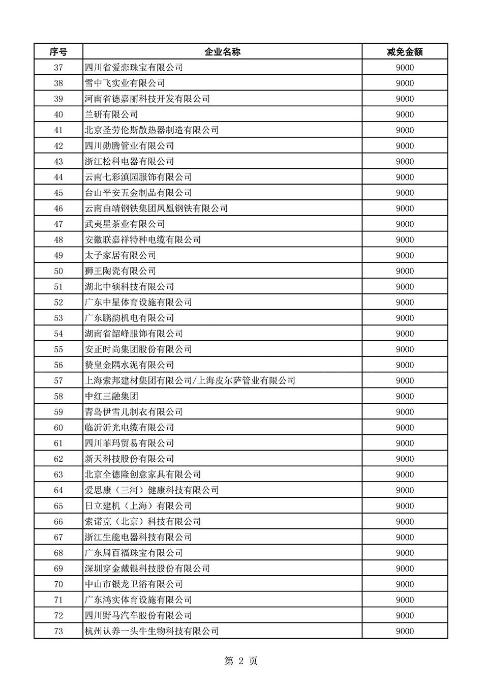 中國質量檢驗協(xié)會關于發(fā)布《2021年全國“質量月”活動減免部分企業(yè)服務費用明細列表》的公告