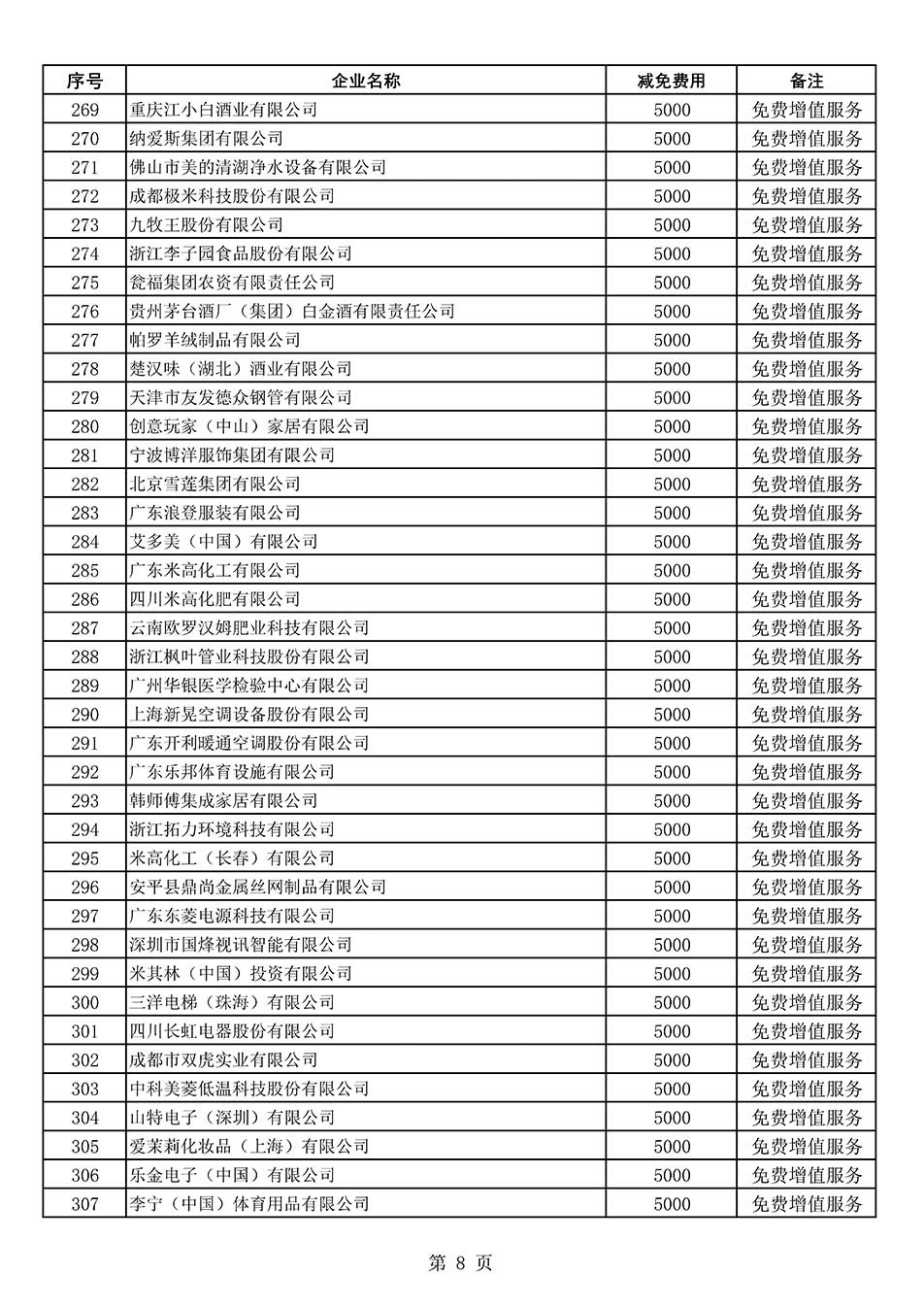 中國質量檢驗協(xié)會關于發(fā)布《2022年度減免部分全國質量檢驗穩(wěn)定合格產品調查匯總和展示公告企業(yè)的費用明細列表》的公告
