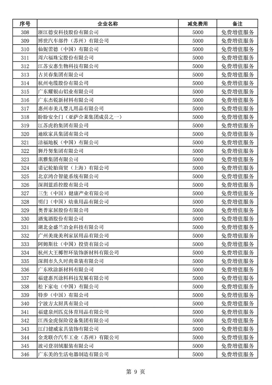 中國質量檢驗協(xié)會關于發(fā)布《2022年度減免部分全國質量檢驗穩(wěn)定合格產品調查匯總和展示公告企業(yè)的費用明細列表》的公告