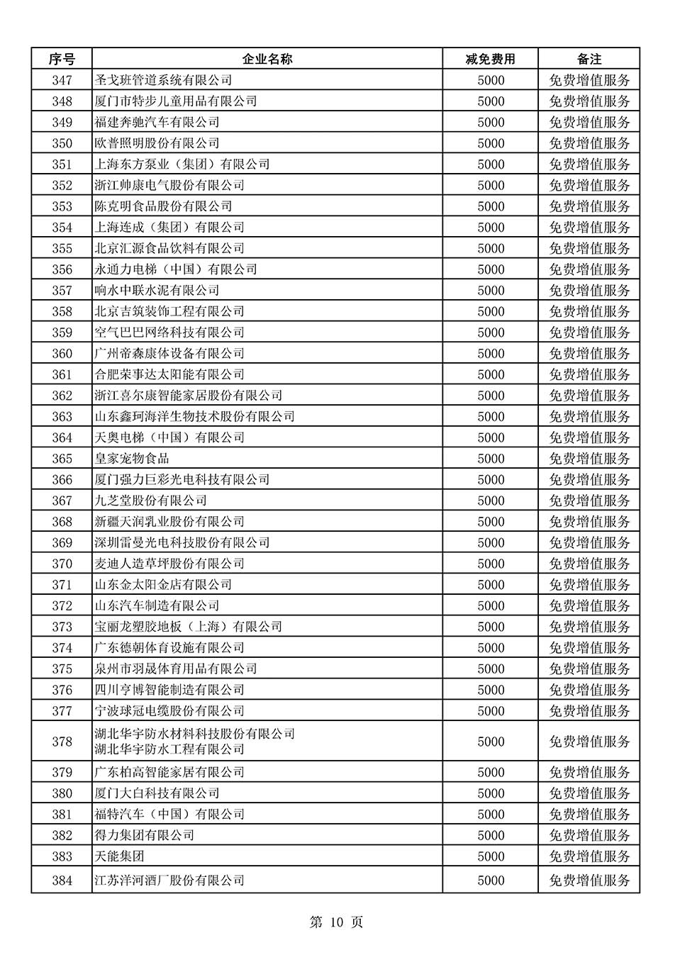 中國質量檢驗協(xié)會關于發(fā)布《2022年度減免部分全國質量檢驗穩(wěn)定合格產品調查匯總和展示公告企業(yè)的費用明細列表》的公告