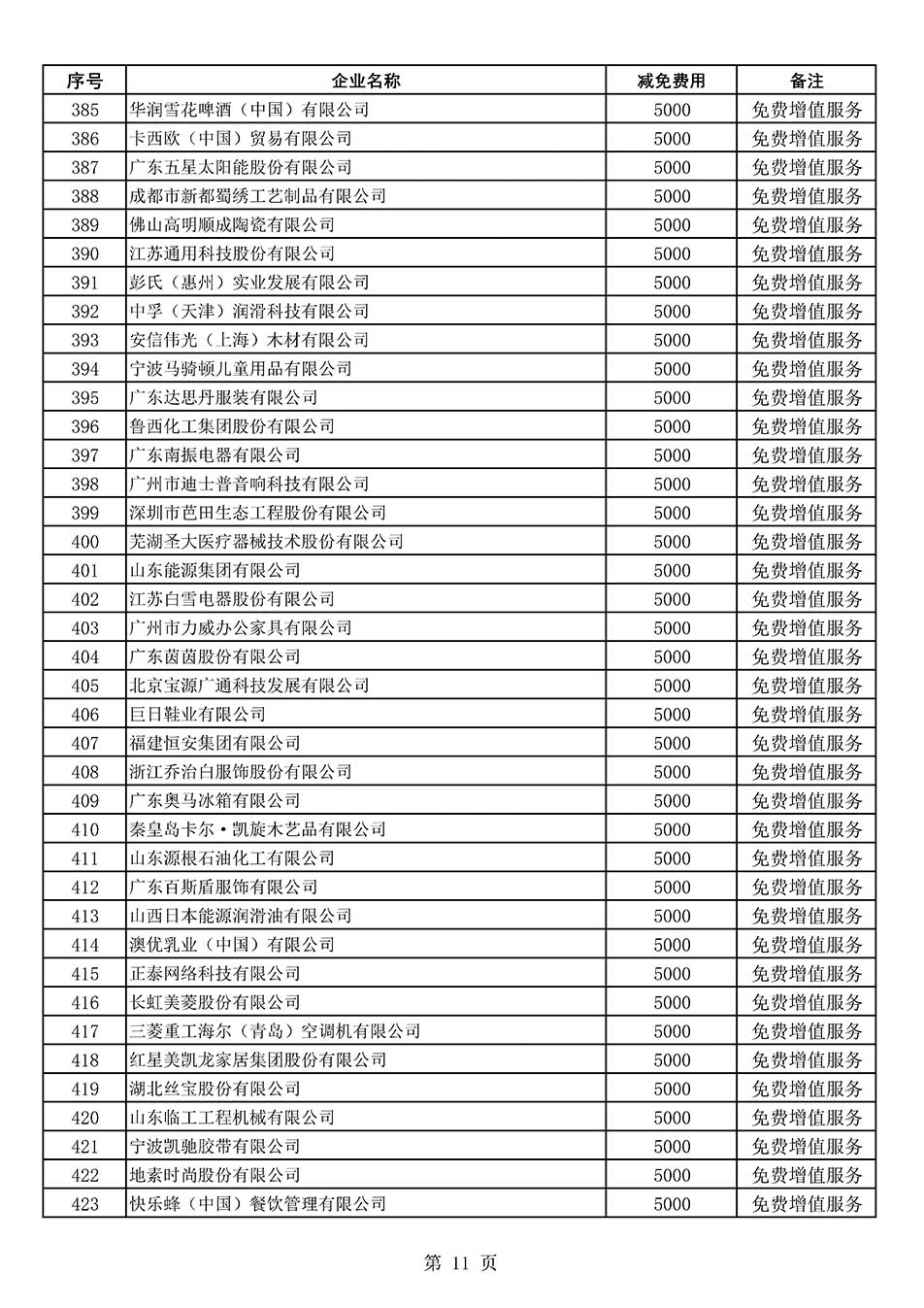 中國質量檢驗協(xié)會關于發(fā)布《2022年度減免部分全國質量檢驗穩(wěn)定合格產品調查匯總和展示公告企業(yè)的費用明細列表》的公告