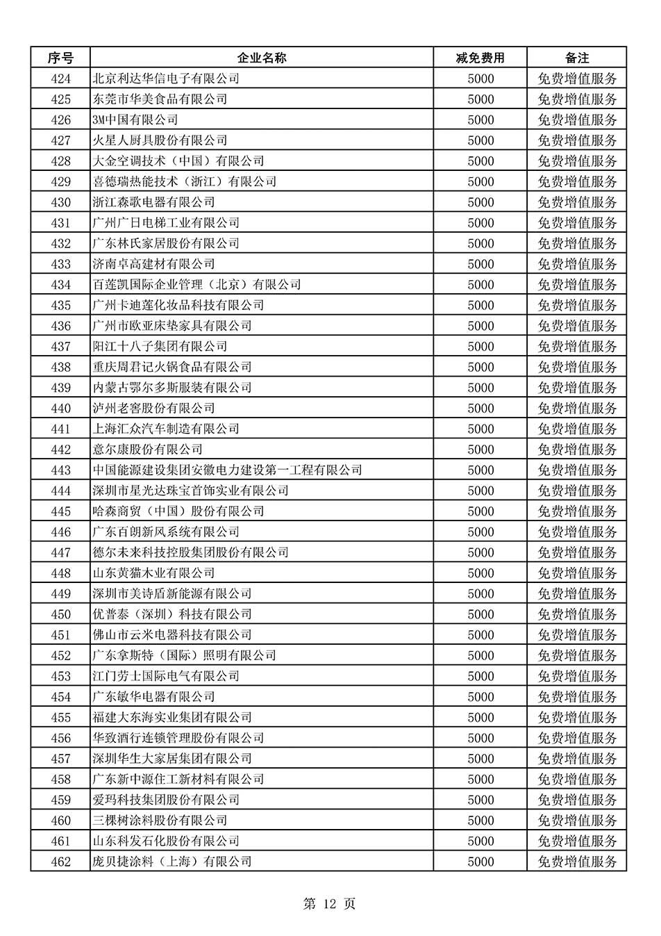 中國質量檢驗協(xié)會關于發(fā)布《2022年度減免部分全國質量檢驗穩(wěn)定合格產品調查匯總和展示公告企業(yè)的費用明細列表》的公告