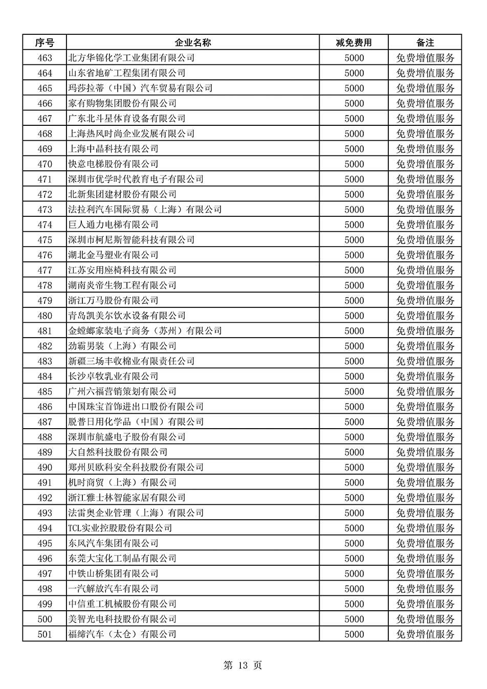 中國質量檢驗協(xié)會關于發(fā)布《2022年度減免部分全國質量檢驗穩(wěn)定合格產品調查匯總和展示公告企業(yè)的費用明細列表》的公告