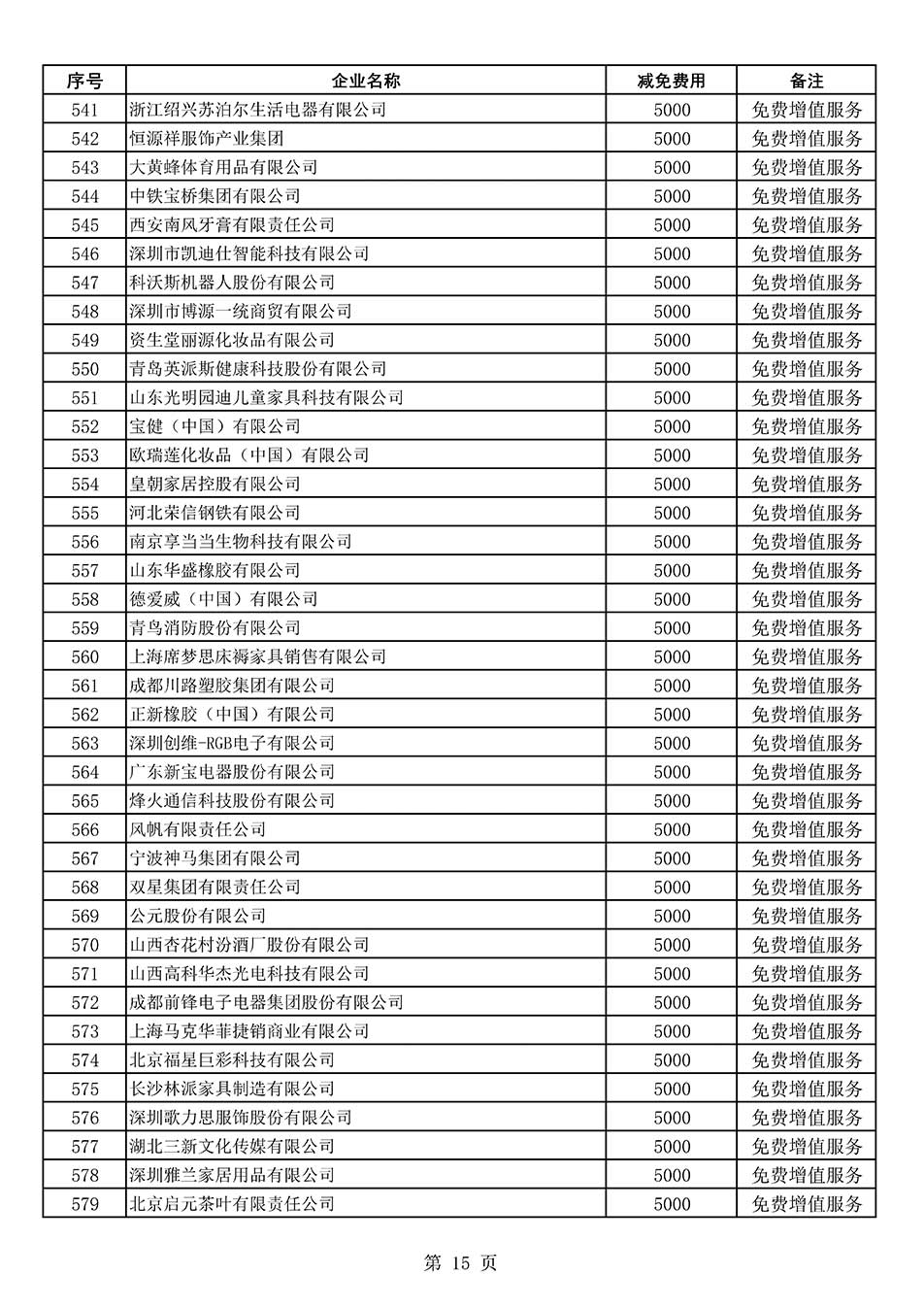 中國質量檢驗協(xié)會關于發(fā)布《2022年度減免部分全國質量檢驗穩(wěn)定合格產品調查匯總和展示公告企業(yè)的費用明細列表》的公告