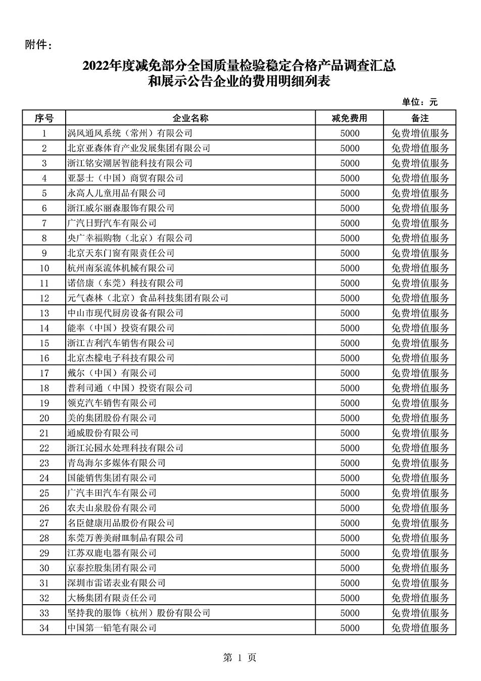 中國質量檢驗協(xié)會關于發(fā)布《2022年度減免部分全國質量檢驗穩(wěn)定合格產品調查匯總和展示公告企業(yè)的費用明細列表》的公告