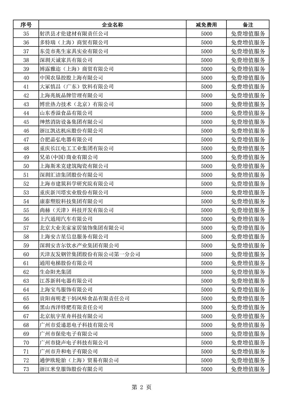 中國質量檢驗協(xié)會關于發(fā)布《2022年度減免部分全國質量檢驗穩(wěn)定合格產品調查匯總和展示公告企業(yè)的費用明細列表》的公告