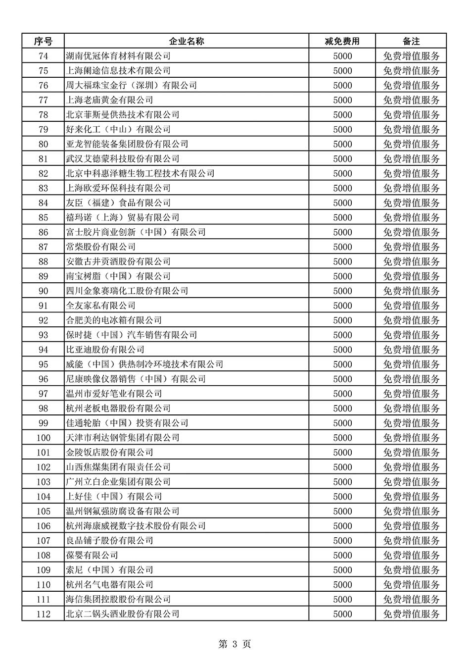 中國質量檢驗協(xié)會關于發(fā)布《2022年度減免部分全國質量檢驗穩(wěn)定合格產品調查匯總和展示公告企業(yè)的費用明細列表》的公告