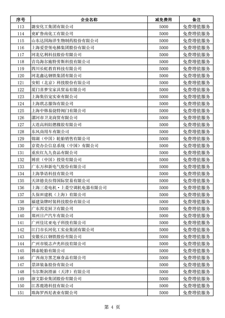 中國質量檢驗協(xié)會關于發(fā)布《2022年度減免部分全國質量檢驗穩(wěn)定合格產品調查匯總和展示公告企業(yè)的費用明細列表》的公告