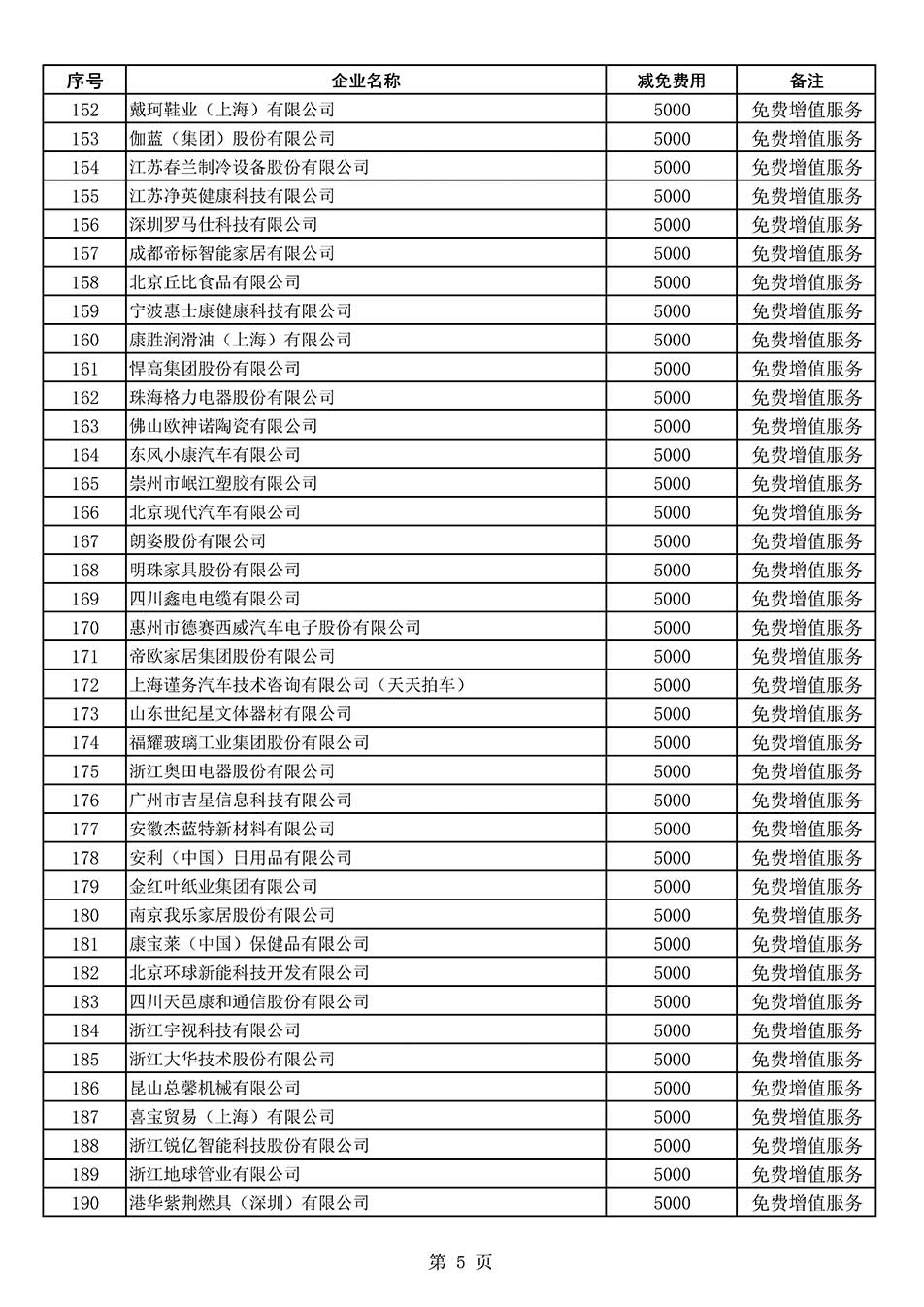中國質量檢驗協(xié)會關于發(fā)布《2022年度減免部分全國質量檢驗穩(wěn)定合格產品調查匯總和展示公告企業(yè)的費用明細列表》的公告