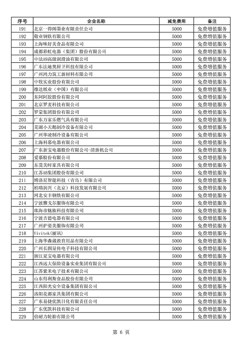 中國質量檢驗協(xié)會關于發(fā)布《2022年度減免部分全國質量檢驗穩(wěn)定合格產品調查匯總和展示公告企業(yè)的費用明細列表》的公告