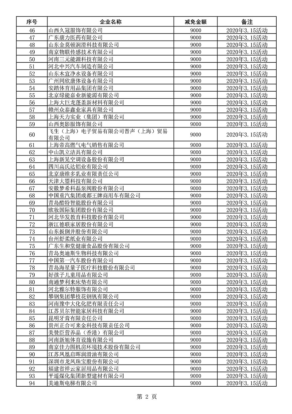 中國質(zhì)量檢驗協(xié)會關于發(fā)布《2020年度對部分企業(yè)經(jīng)營服務性收費減免明細列表》的公告