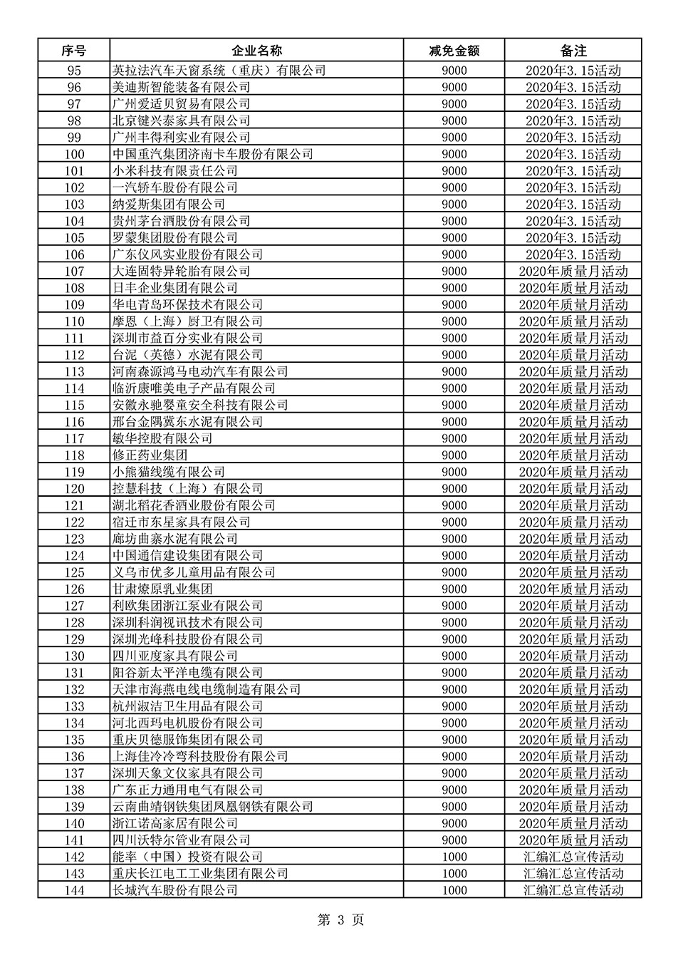 中國質(zhì)量檢驗協(xié)會關于發(fā)布《2020年度對部分企業(yè)經(jīng)營服務性收費減免明細列表》的公告